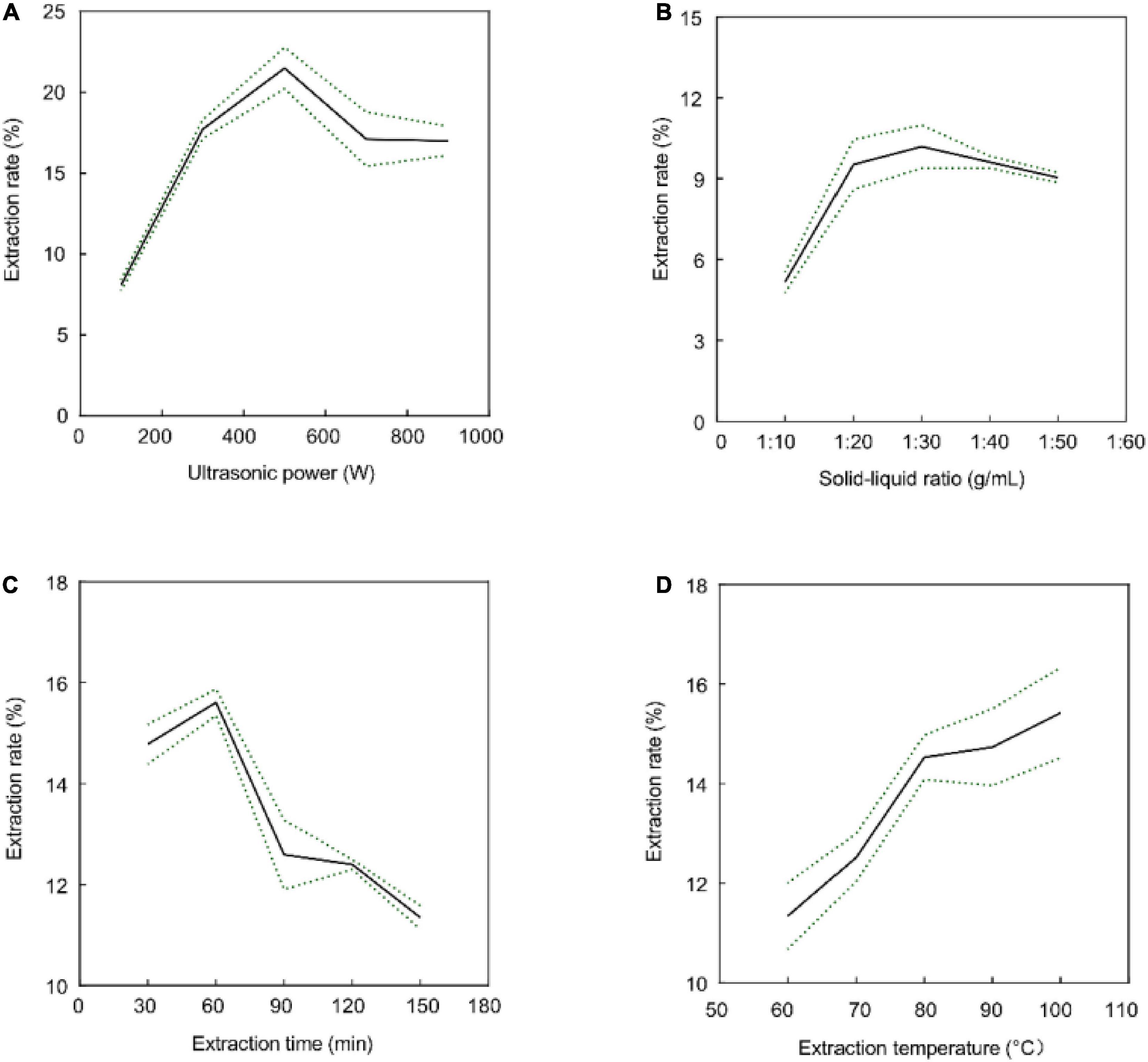 Structural properties and anti-inflammatory activity of purified polysaccharides from Hen-of-the-woods mushrooms (Grifola frondosa)